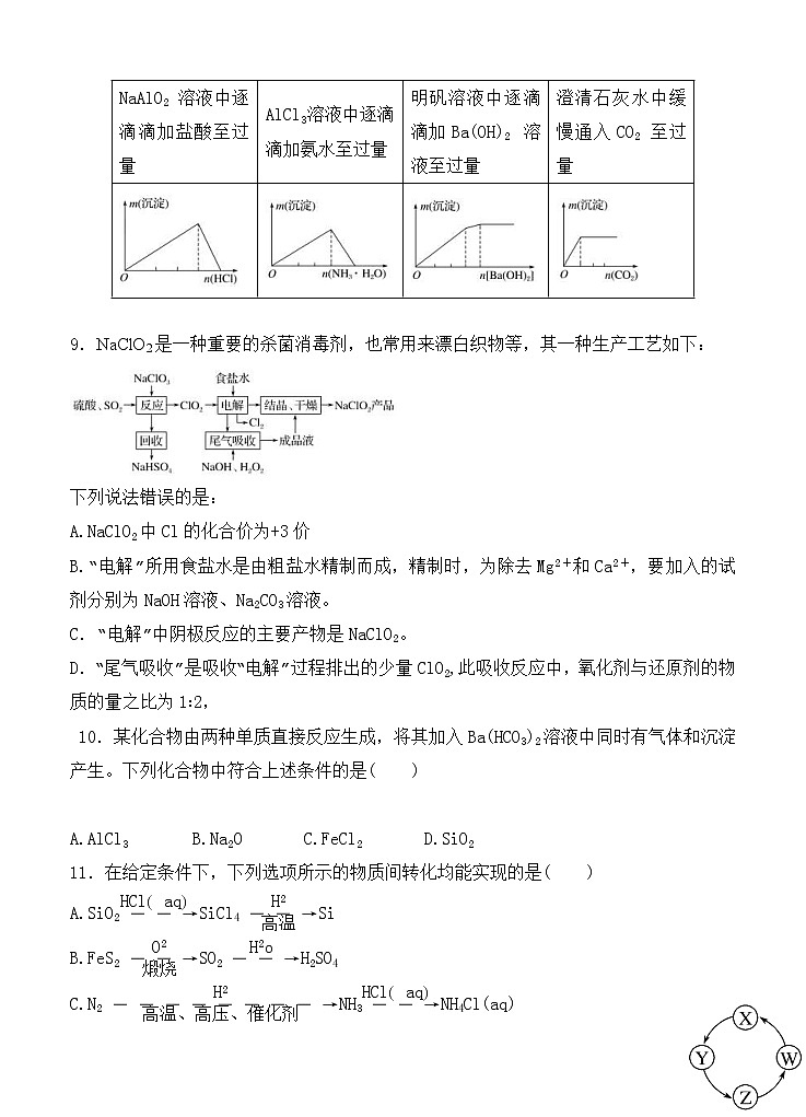 陕西省西安市第一中学2021届高三上学期第五次模拟考试 化学(含答案)第3页