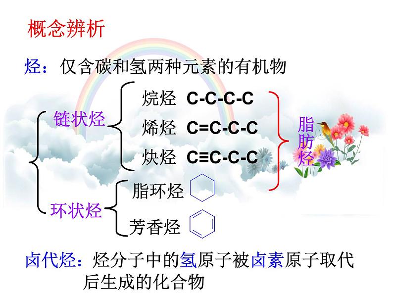 人教版高二 化学选修五第二章   第一节脂肪烃(共56张PPT)08