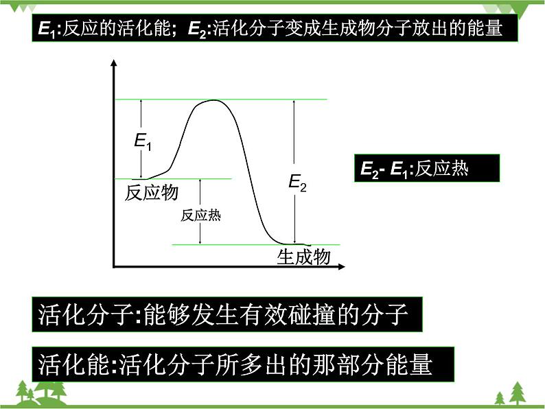 人教版高中化学选修四1.1《化学反应与能量变化》PPT课件第2页