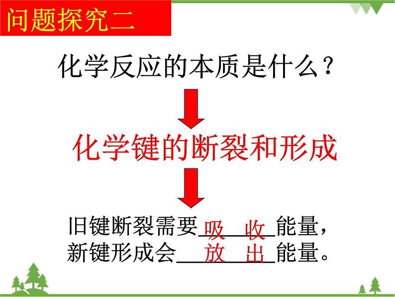 人教版高中化学选修四1.1《化学反应与能量变化》PPT课件第8页