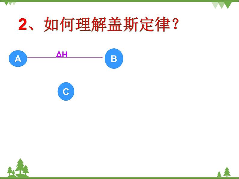 人教版选修四高中化学1.3《化学反应热的计算》ppt课件第5页