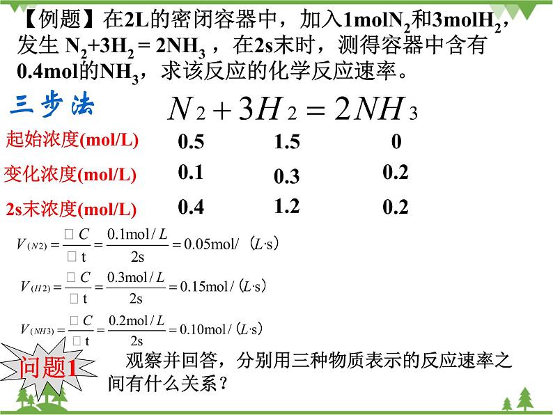 人教版高中化学选修四2.1《化学反应速率》PPT课件04