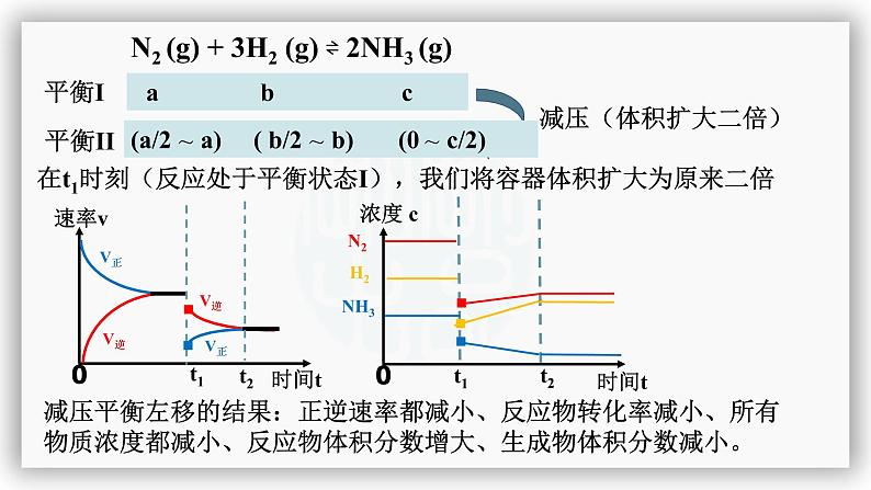 人教版选修四高中化学2.3《化学平衡状态的影响因素（ 压强、催化剂）》PPT课件06