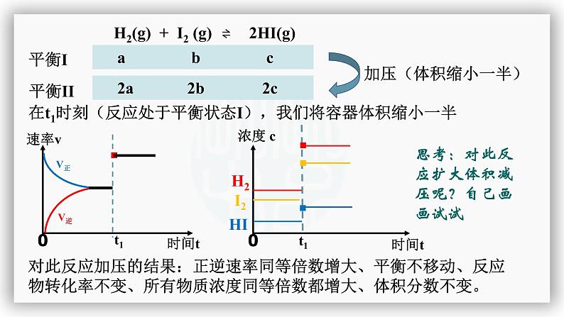 人教版选修四高中化学2.3《化学平衡状态的影响因素（ 压强、催化剂）》PPT课件07