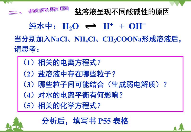 人教版高中化学选修四3.3《盐类的水解》PPT课件04