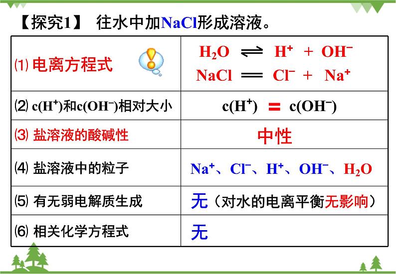 人教版高中化学选修四3.3《盐类的水解》PPT课件05