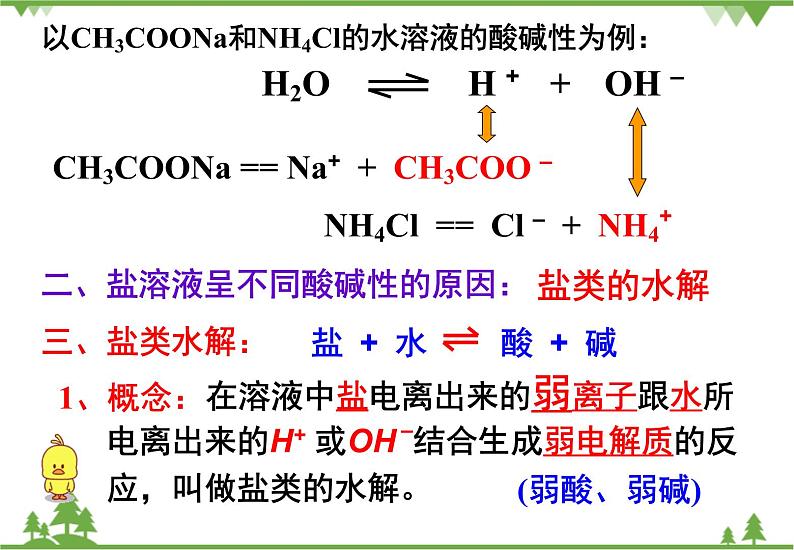 人教版高中化学选修四3.3《盐类的水解》PPT课件08