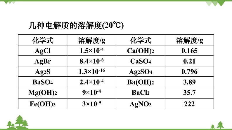 人教版高中化学选修四3.4《难溶电解质的溶解平衡》第一课时《沉淀溶解平衡原理》PPT课件）05