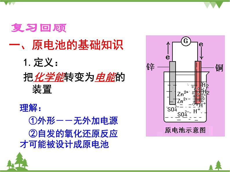 人教版高中化学选修四4.1《原电池》PPT课件04