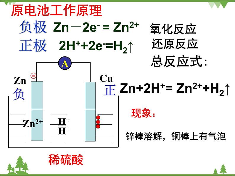 人教版高中化学选修四4.1《原电池》PPT课件05