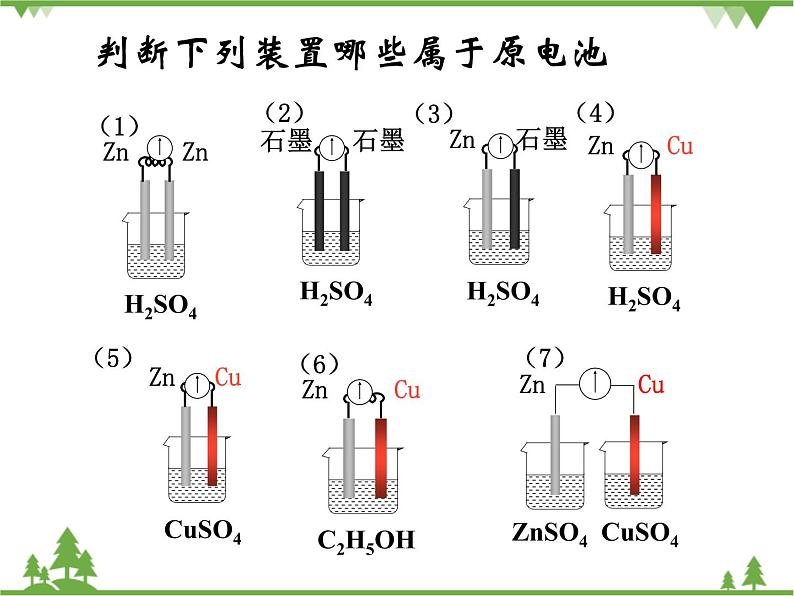 人教版高中化学选修四4.1《原电池》PPT课件08