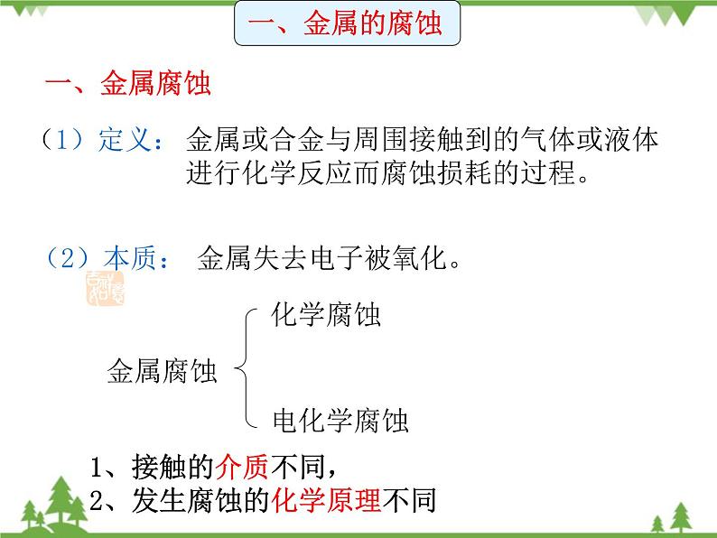 人教版选修四高中化学4.4《金属的电化学腐蚀与防护》PPT课件04