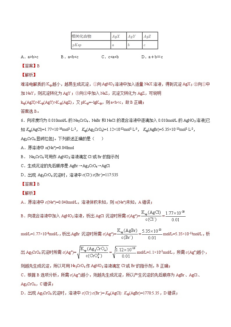 人教版高中化学选修4  3.4《难溶电解质的溶解平衡》同步练习（解析版）03