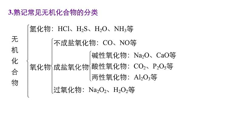 高考化学二轮复习专题复习：专题1物质的组成、分类及变化分散系06