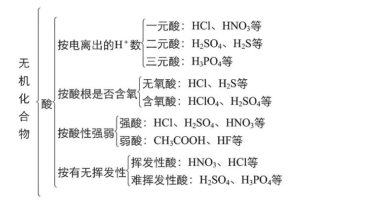 高考化学二轮复习专题复习：专题1物质的组成、分类及变化分散系07