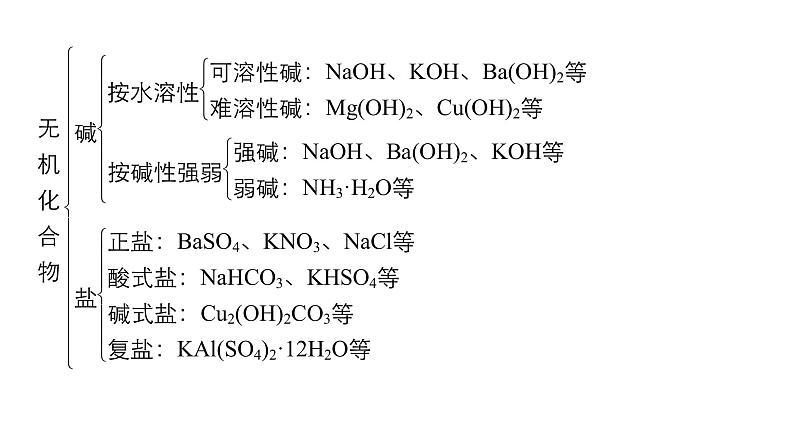 高考化学二轮复习专题复习：专题1物质的组成、分类及变化分散系08