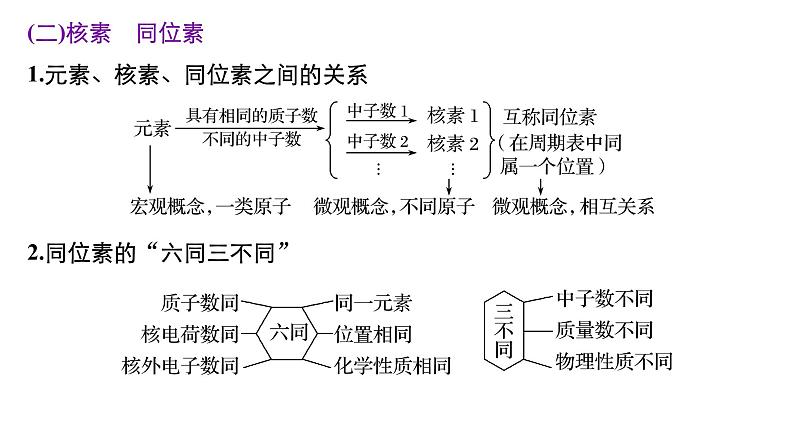 高考化学二轮复习专题复习：专题5原子结构与原子核外电子排布08