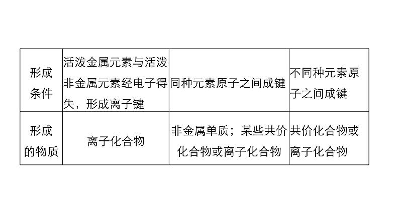 高考化学二轮复习专题复习：专题7微粒间的相互作用力及晶体结构06