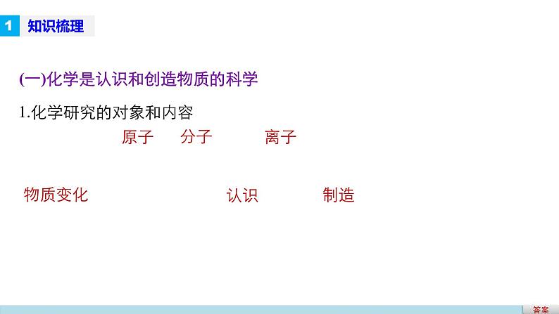 高考化学二轮复习专题复习：专题12化学科学与人类文明02