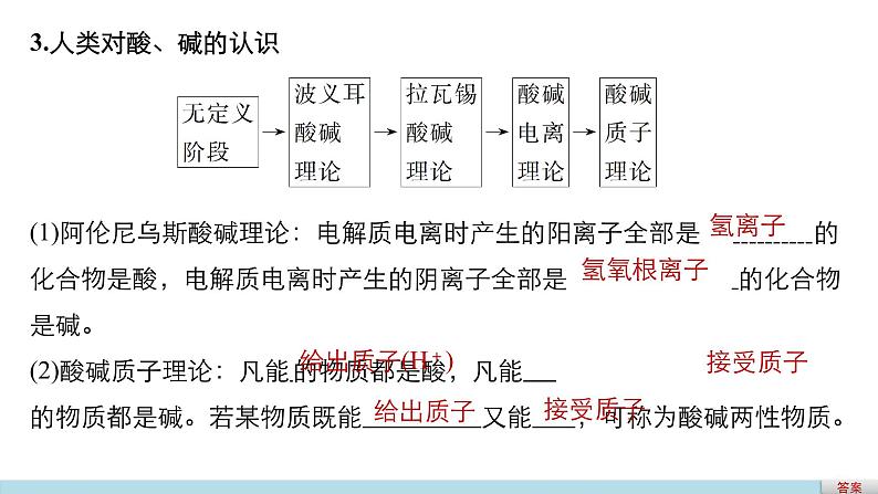 高考化学二轮复习专题复习：专题12化学科学与人类文明04