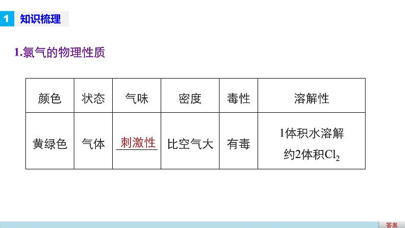 高考化学二轮复习专题复习：专题10卤素、硅、硫及其化合物04