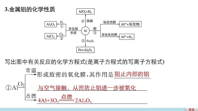 高考化学二轮复习专题复习：专题11铝、氮及其化合物（加试）05