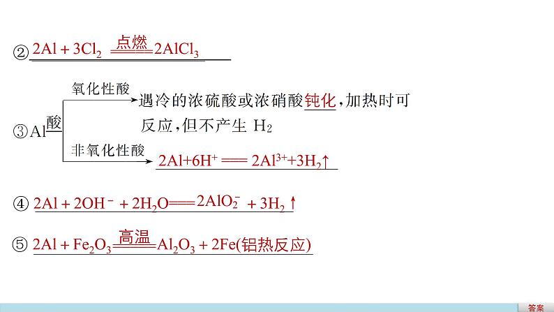 高考化学二轮复习专题复习：专题11铝、氮及其化合物（加试）06