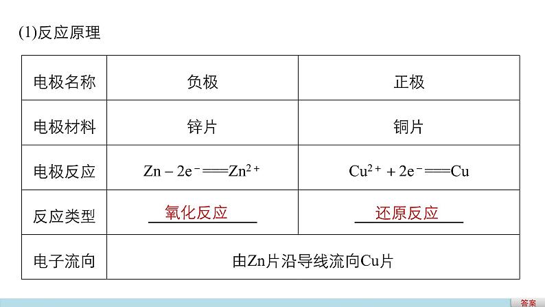 高考化学二轮复习专题复习：专题14原电池 化学电源05