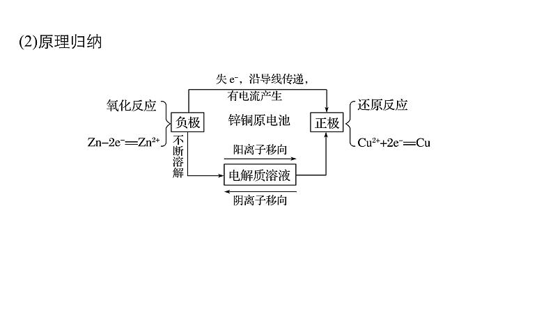 高考化学二轮复习专题复习：专题14原电池 化学电源06