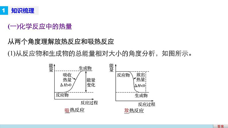 高考化学二轮复习专题复习：专题13化学反应中的热效应04