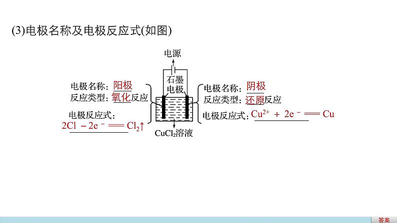 高考化学二轮复习专题复习：专题15电解池 金属的腐蚀与防护（加试）05