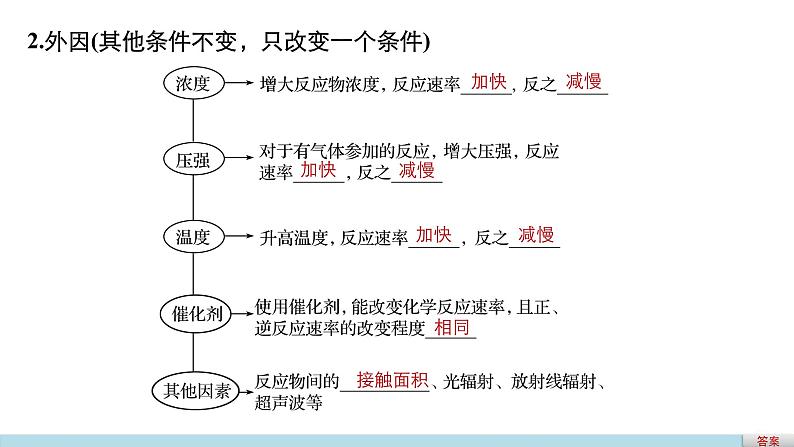 高考化学二轮复习专题复习：专题16化学反应速率06