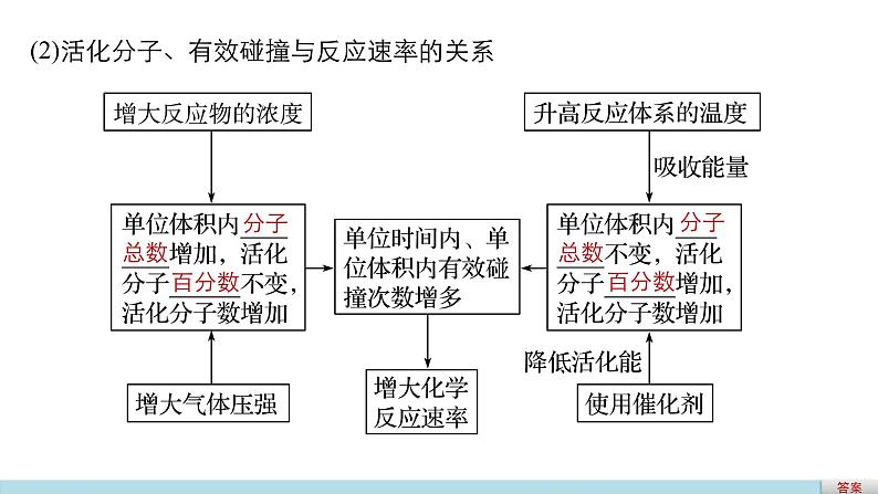 高考化学二轮复习专题复习：专题16化学反应速率08