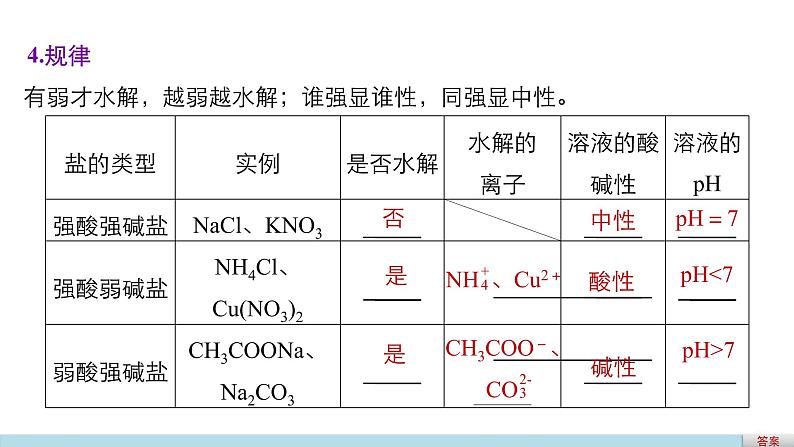 高考化学二轮复习专题复习：专题19盐类水解及其应用06