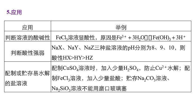 高考化学二轮复习专题复习：专题19盐类水解及其应用07