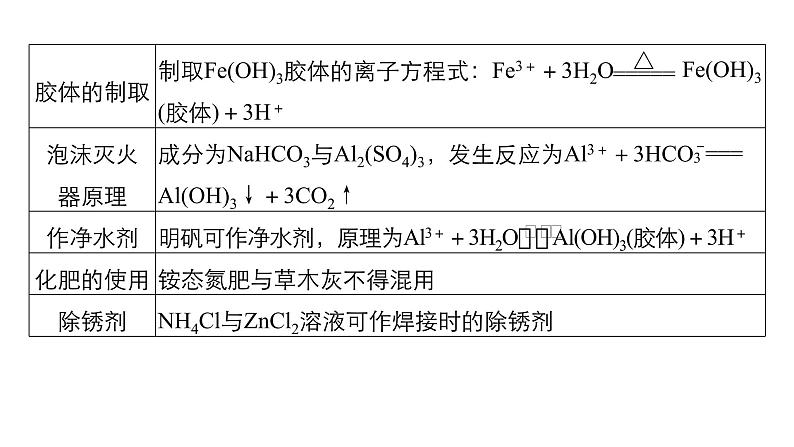 高考化学二轮复习专题复习：专题19盐类水解及其应用08