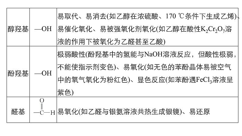 高考化学二轮复习专题复习：专题23有机化学基础（加试）05