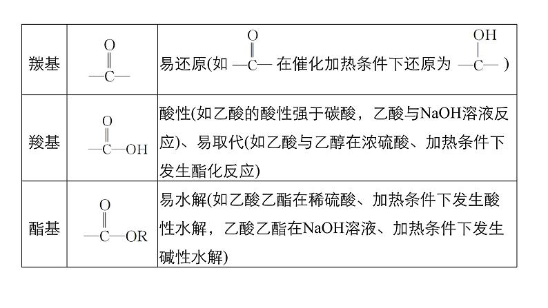 高考化学二轮复习专题复习：专题23有机化学基础（加试）06