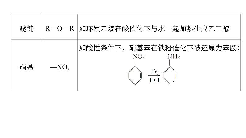 高考化学二轮复习专题复习：专题23有机化学基础（加试）07