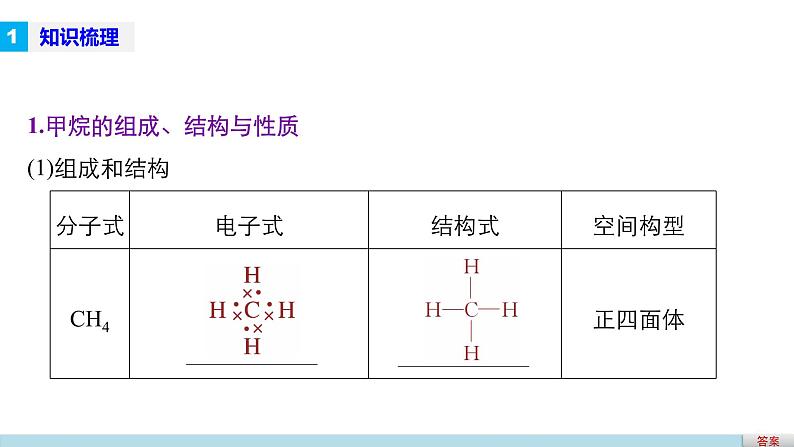 高考化学二轮复习专题复习：专题22有机物的获得与应用04