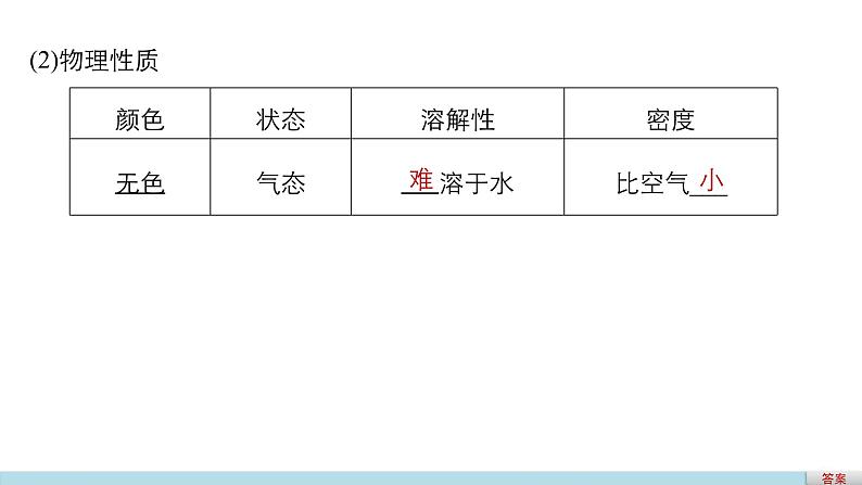 高考化学二轮复习专题复习：专题22有机物的获得与应用05