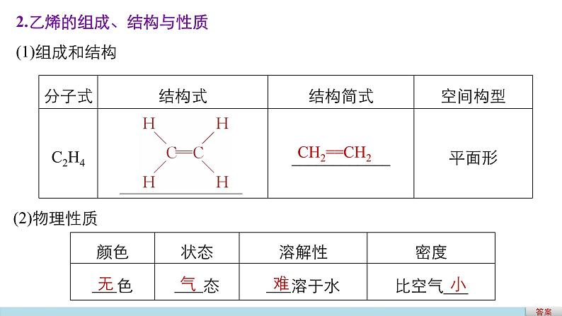 高考化学二轮复习专题复习：专题22有机物的获得与应用07