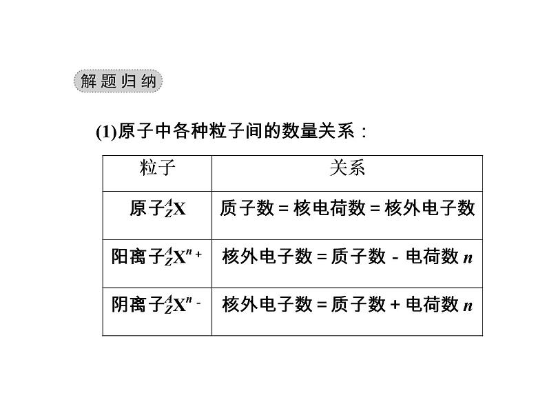 高考化学一轮总复习（课件）：全国高考题型突破原子核外电子排布规律在元素确定中的应用08