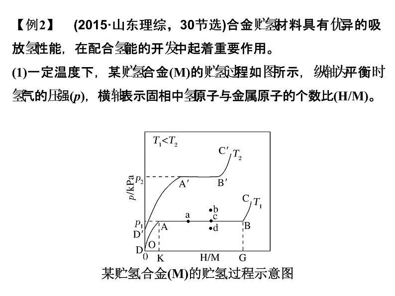 高考化学二轮复习课件：第二部分 专题二06