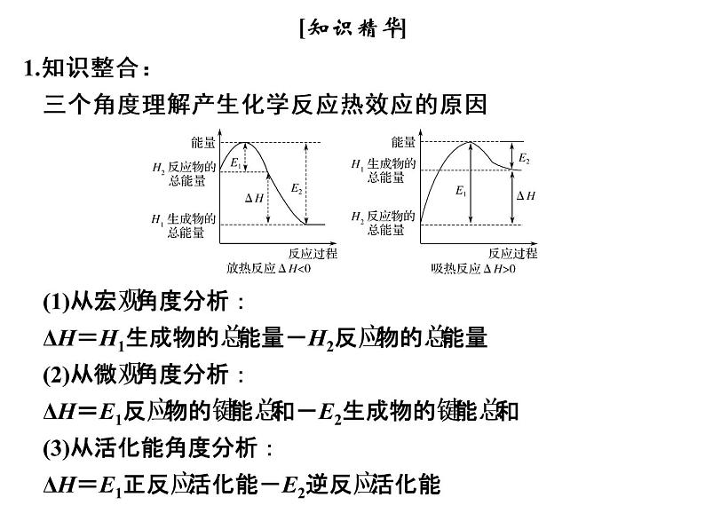 高考化学二轮复习课件：第一部分 专题三08