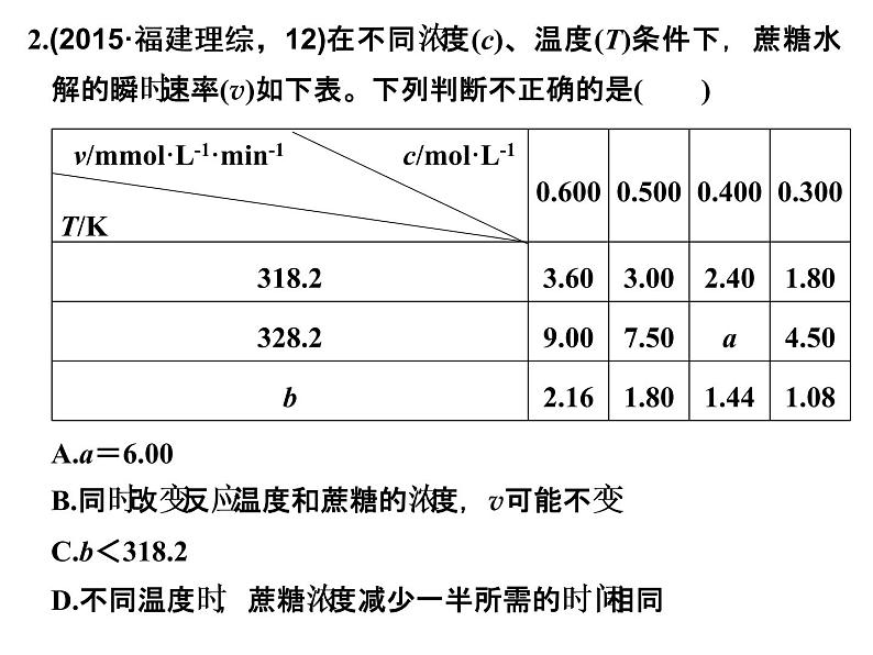 高考化学二轮复习课件：第一部分 专题四05