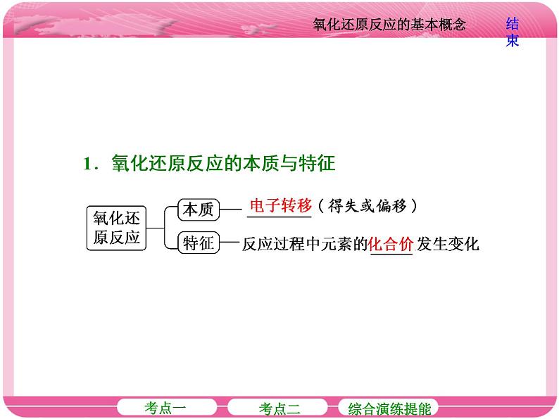 （人教版）高三化学高考总复习课件：第2章 第四节 氧化还原反应的基本概念第6页