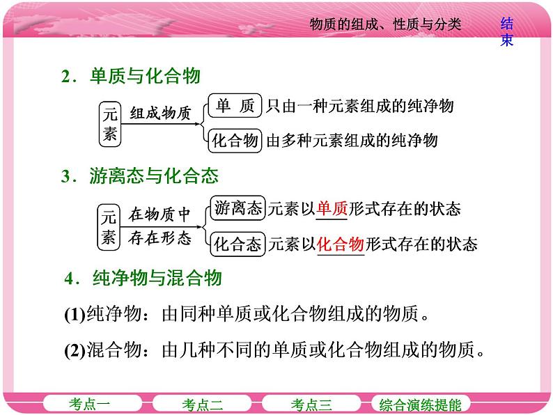 （人教版）高三化学高考总复习课件：第2章 第一节 物质的组成、性质与分类第8页