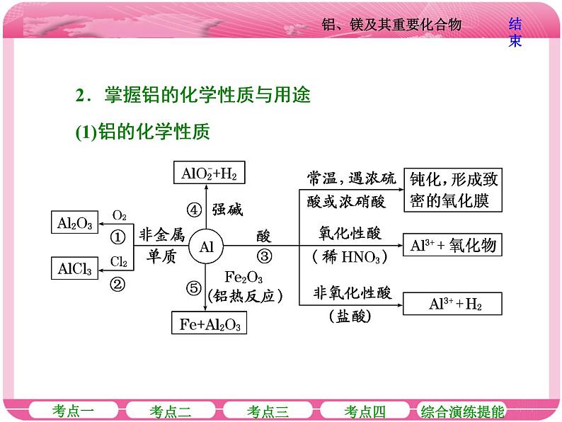 （人教版）高三化学高考总复习课件：第3章 第二节 铝、镁及其重要化合物08