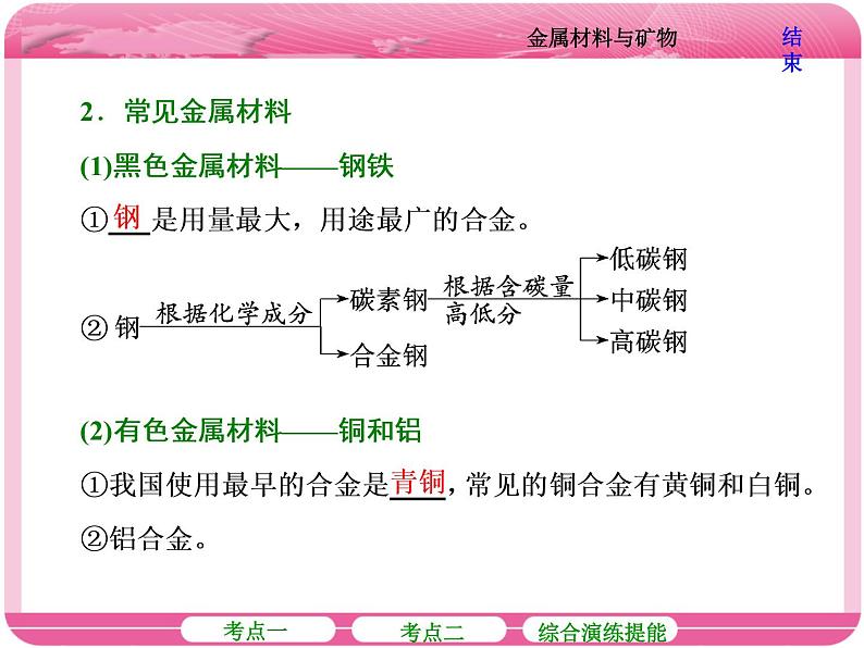 （人教版）高三化学高考总复习课件：第3章 第四节 金属材料与矿物第8页